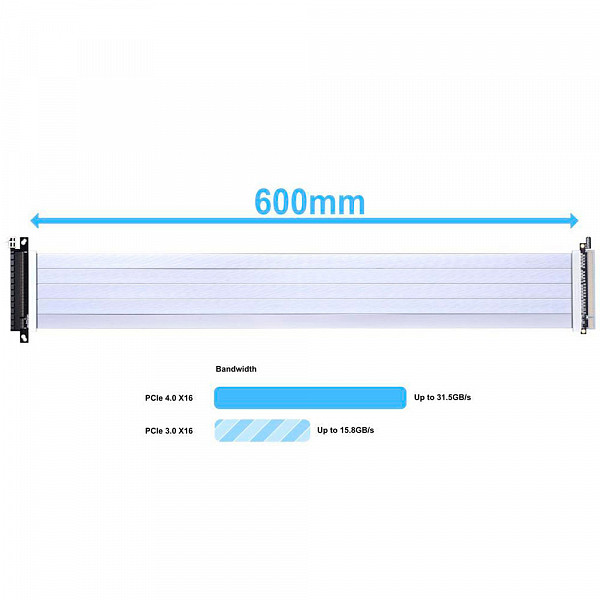Cabo Riser Lian Li Pci-E 4.0 Branco 16x 600mm - PW-PCI-4-60W WHITE